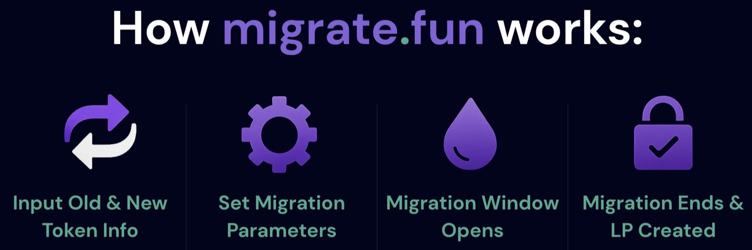 Migrate.Fun's banner