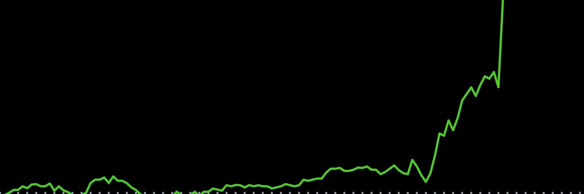 Stock Trends Daily banner