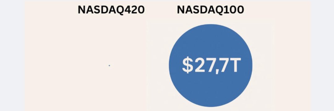 NASDAQ420 vs 100's banner