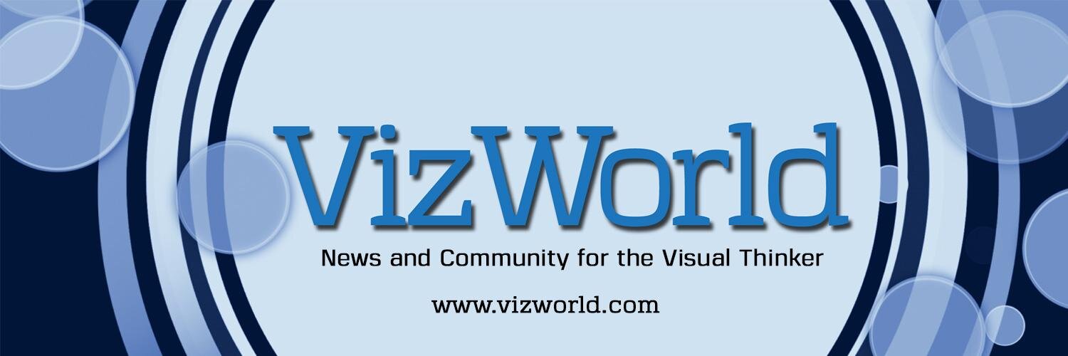 VizWorld™ banner