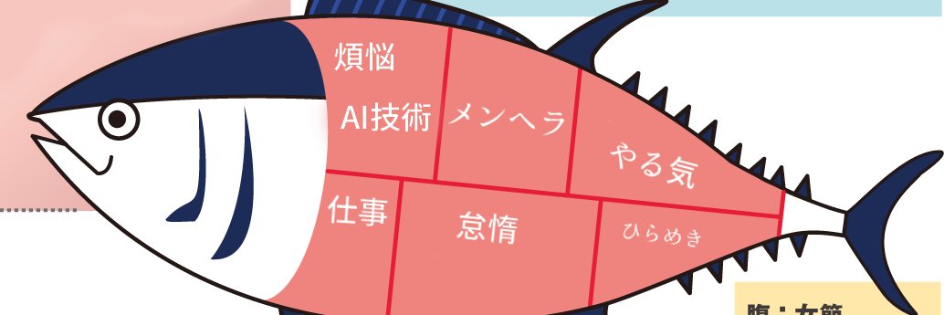 赤実まぐろ's banner
