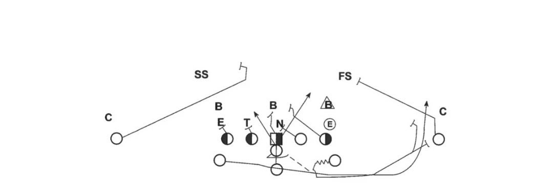 Flexbone QB Room's banner