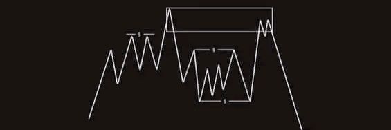 HxTrader's profile banner image