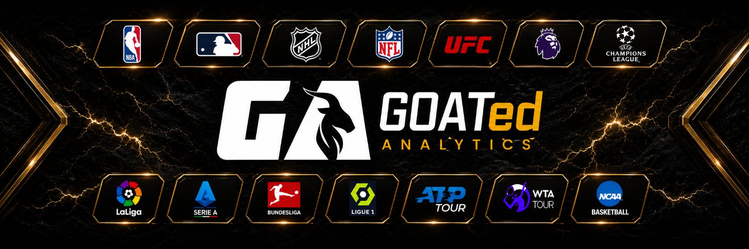 GOATed Analytics banner