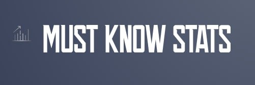 Must Know Stats banner