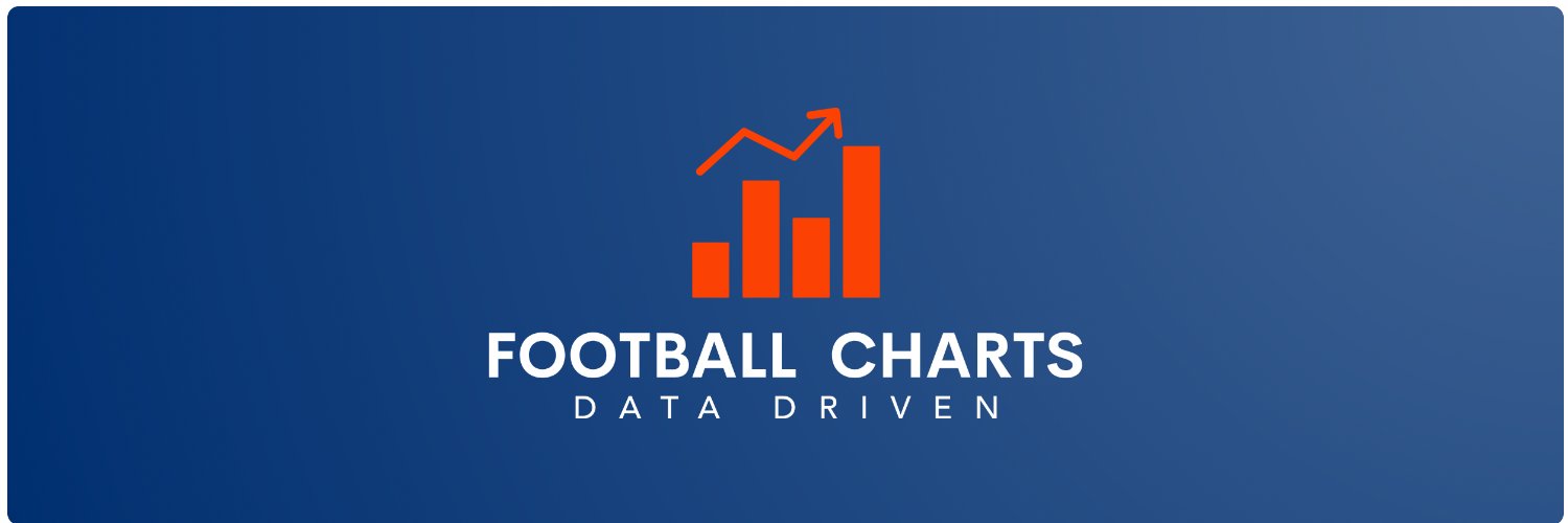 fc_charts's profile banner image