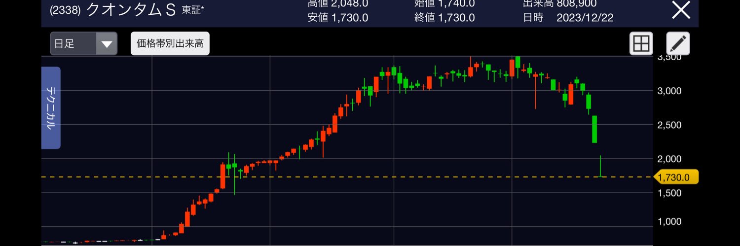 そこに、追証はあるんか？ banner