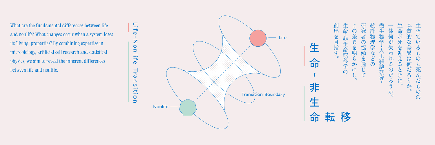 Life_Nonlife's profile banner image