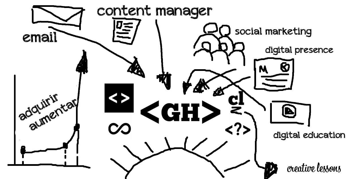 Newsletter de GrowthHacking Comunidad LATAM banner