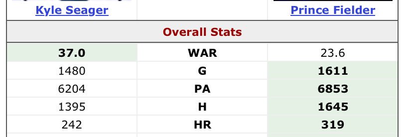 Manalytics Baseball banner