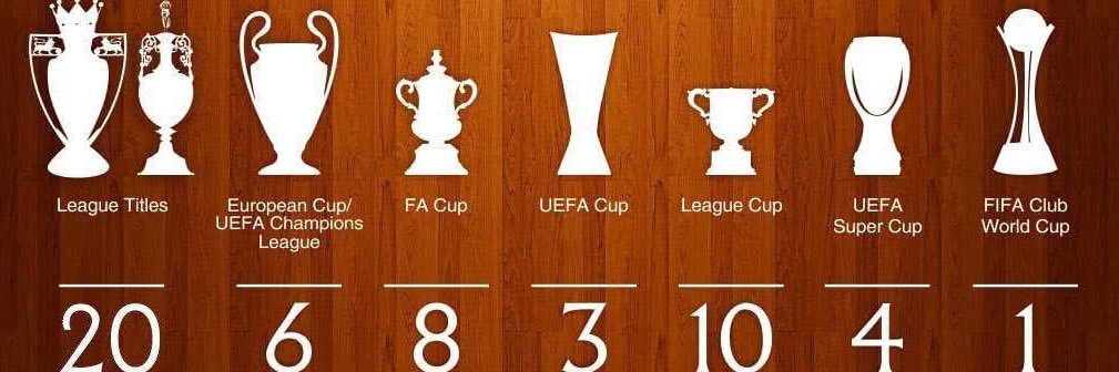 Anfield Crest banner