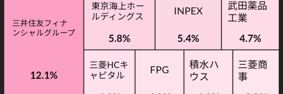 かーむ│高配当株とFI banner