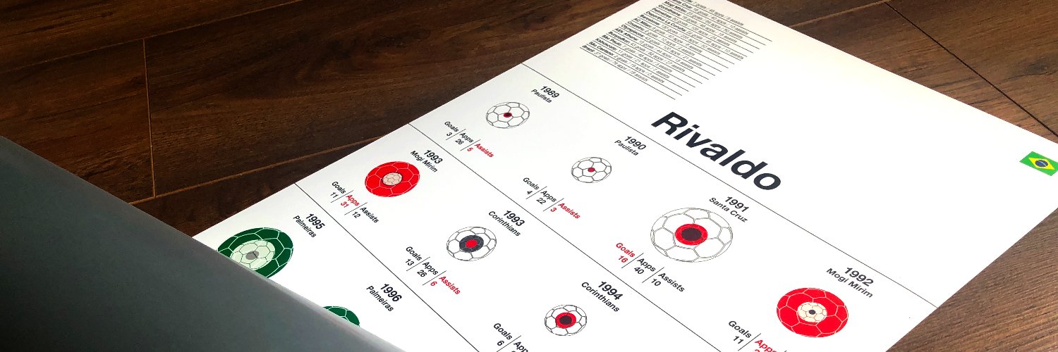 Football Infographics banner