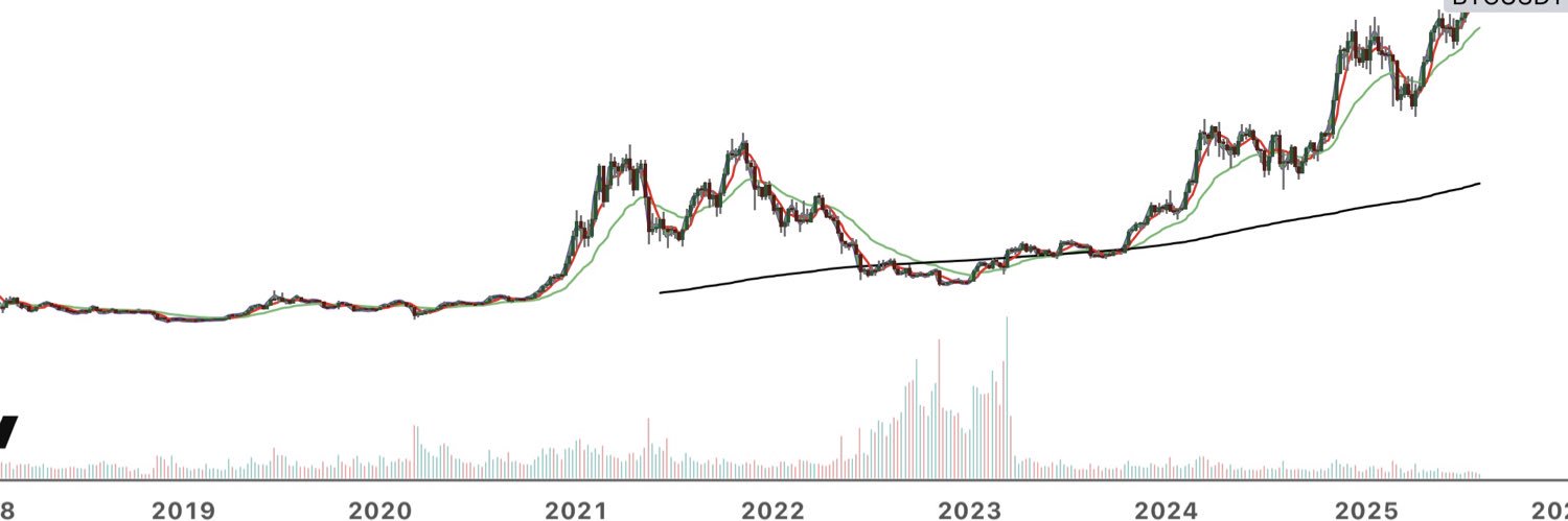 Crypto Bubble Top Indicator banner