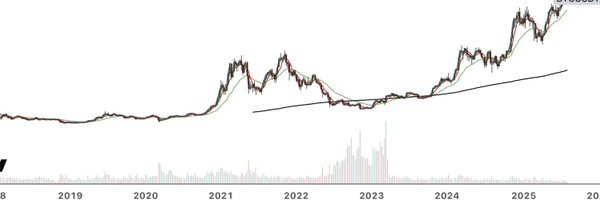 Cryptobubbletop Profile Banner