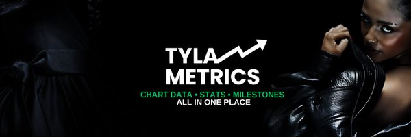 TylaMetrics Profile Banner