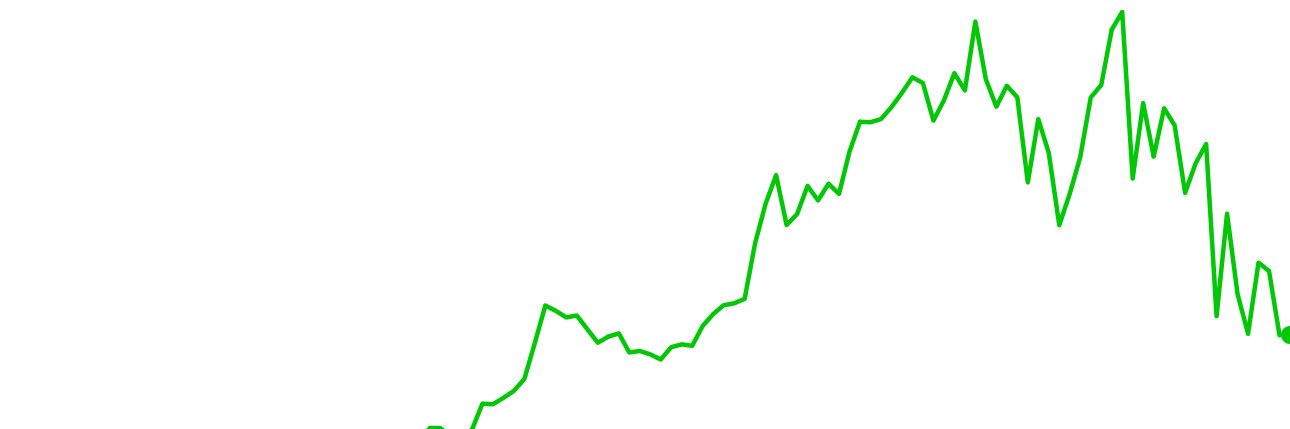 Treycrypto99's profile banner image