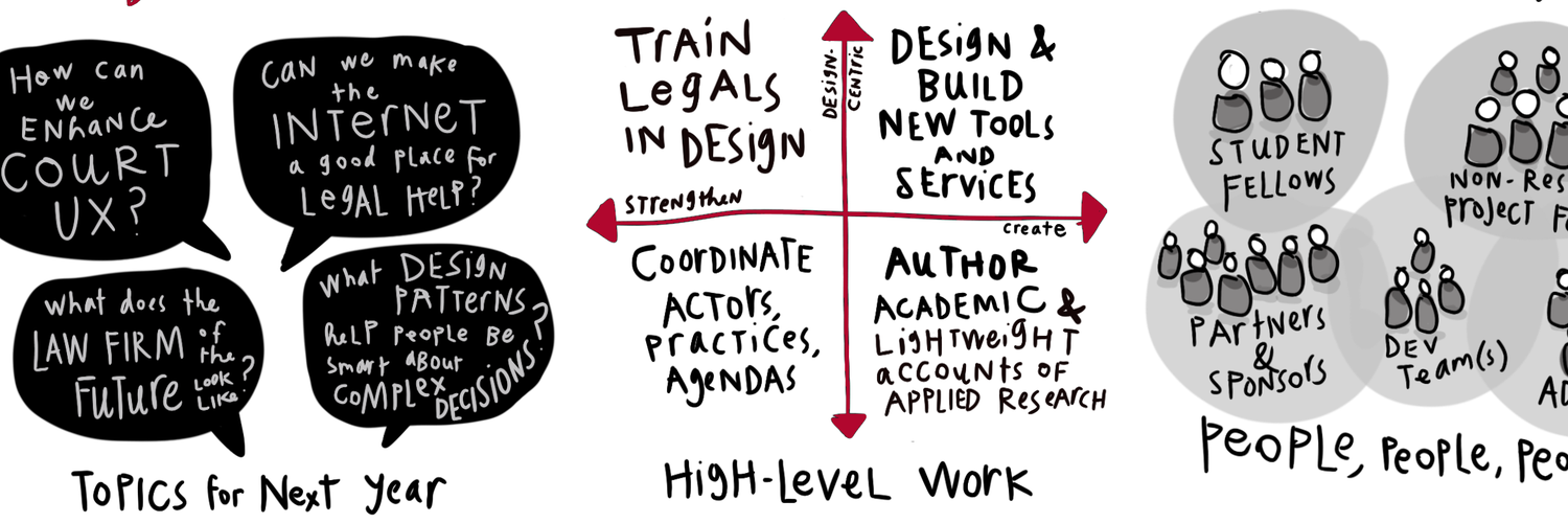 Legal Design Lab Profile Banner