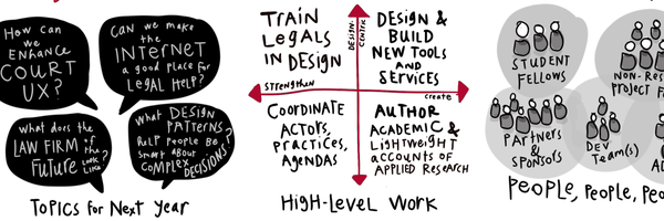 LegalDesignLab Profile Banner
