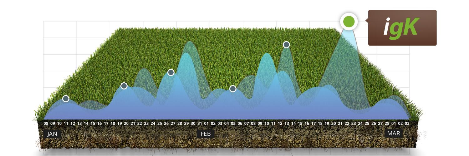 igreenKeeping's profile banner image