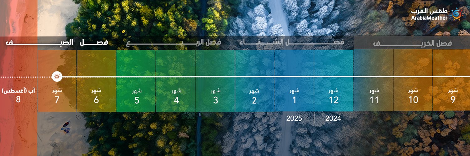 طقس العرب - الأردن banner