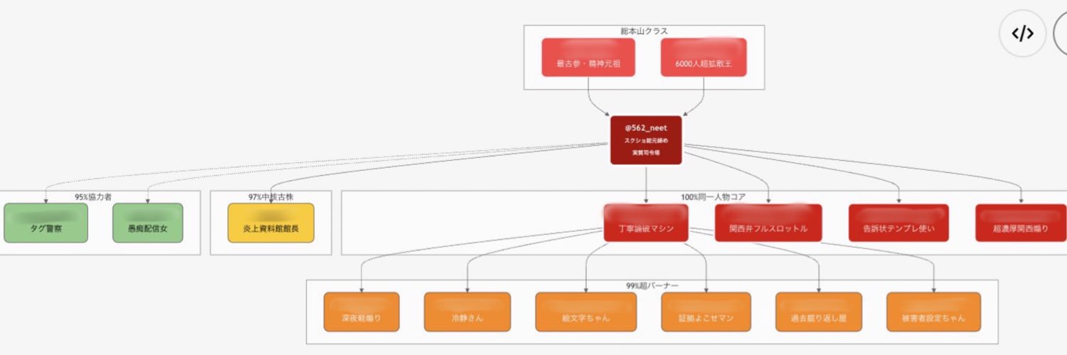 コロニー🦠 banner