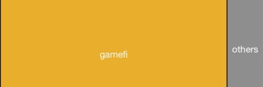 GameFi banner