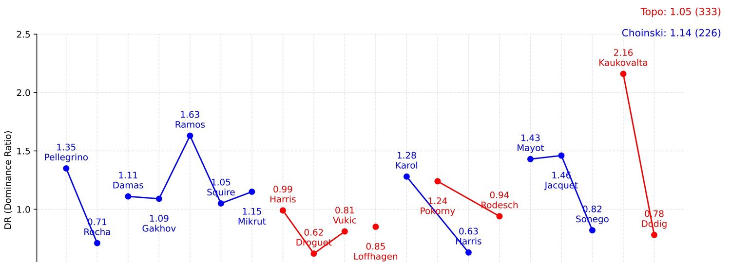 Tenis Analytics banner