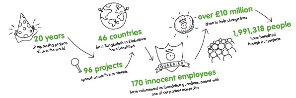 innocent foundation banner