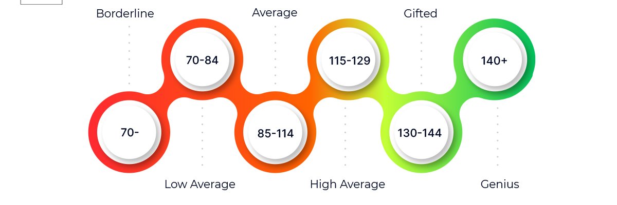 IQ test 的个人资料封面