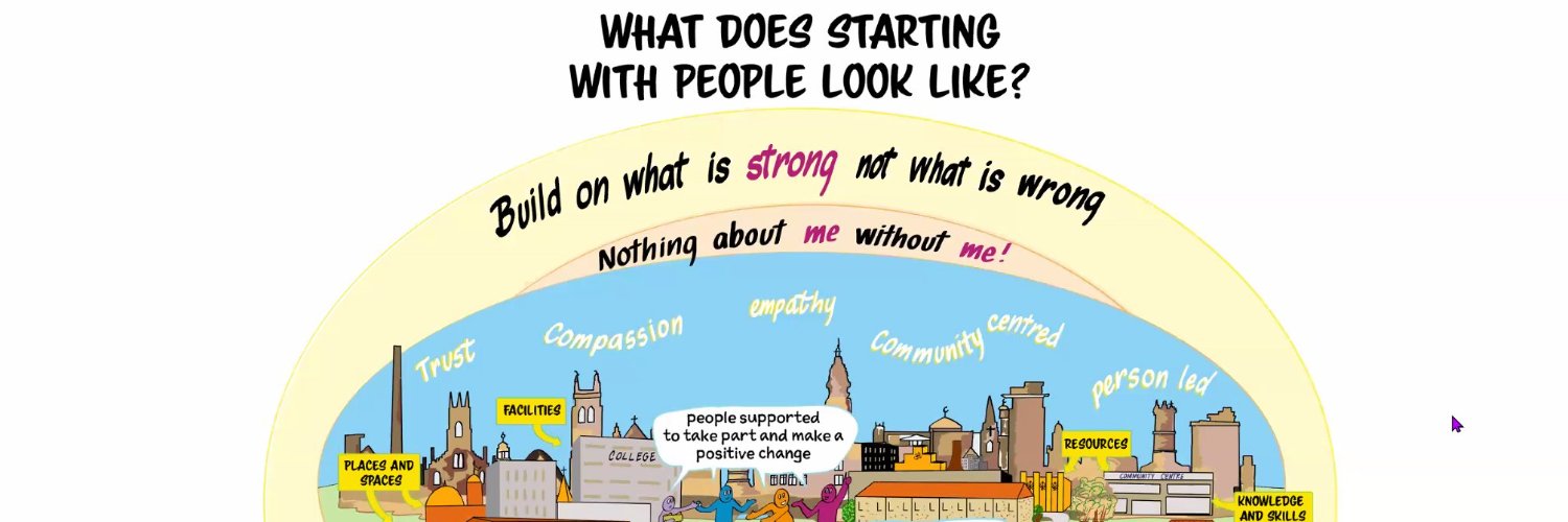 NHS Start With People banner