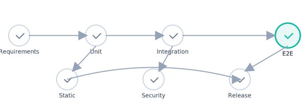 QATestingJobs Profile Banner