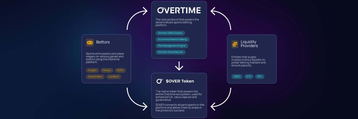 padzank | Overtime.io banner