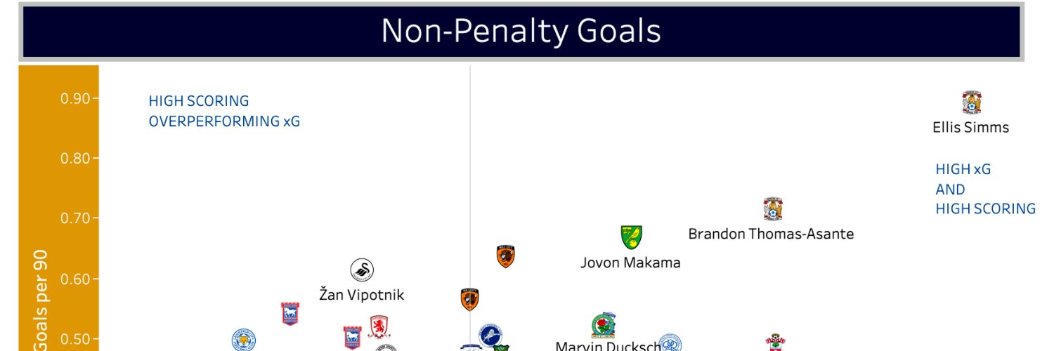 Championship Data Dive banner