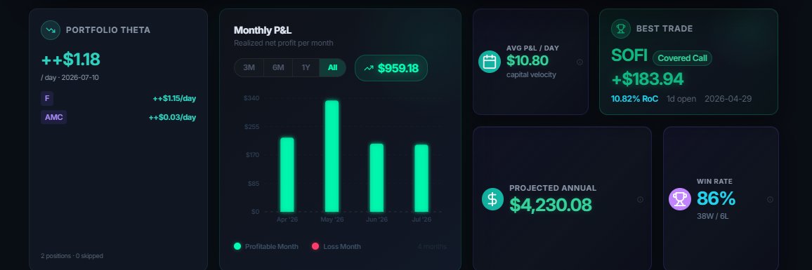 Option Trade Tracker App banner