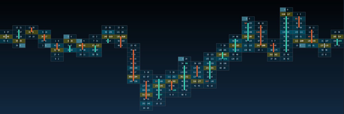 Beyond The Candlesticks banner