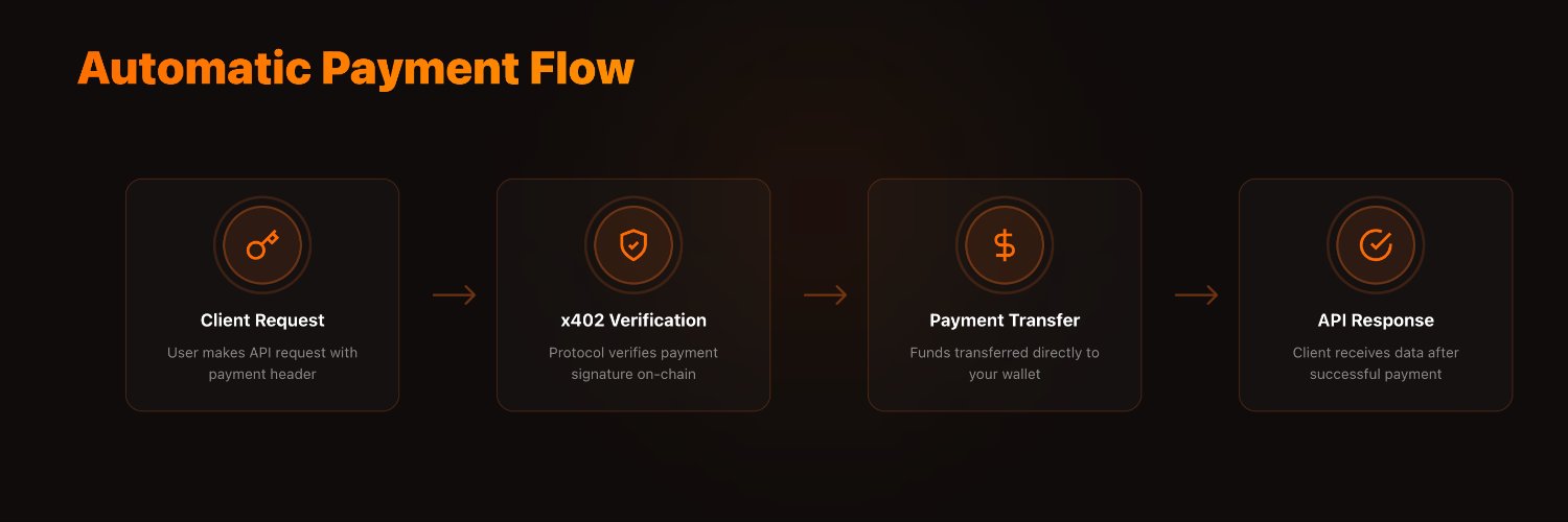 P402 | x402 payment proxy banner