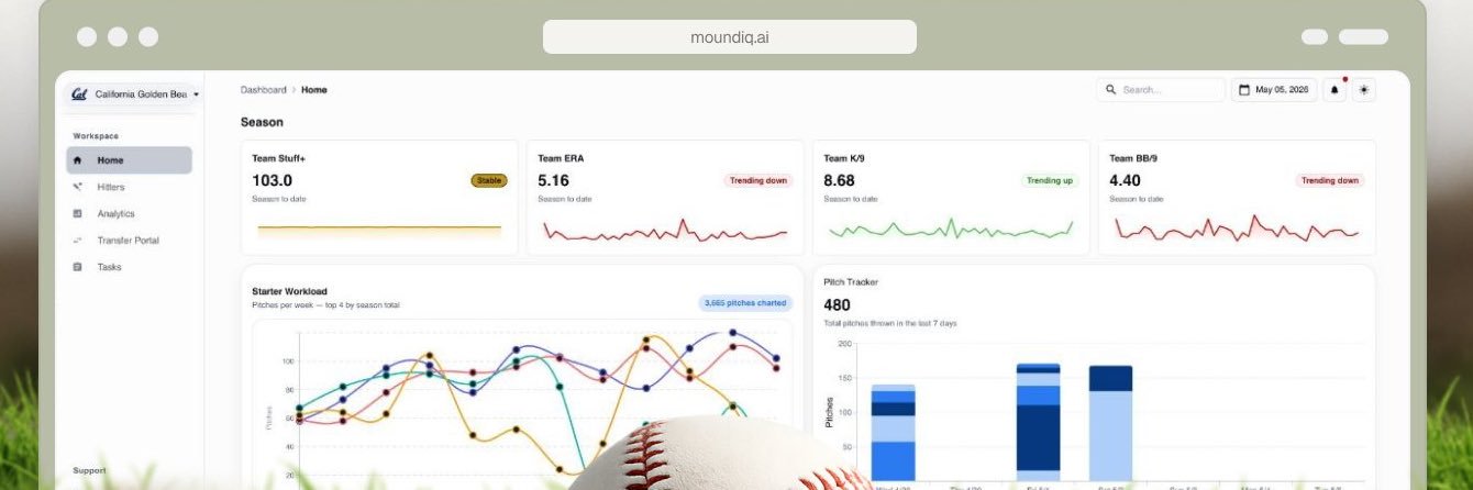 MoundIQ banner