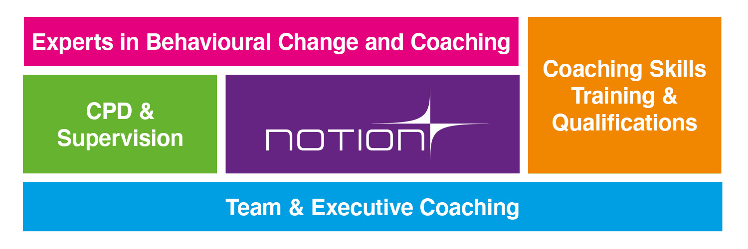 NotionCoaching's profile banner image