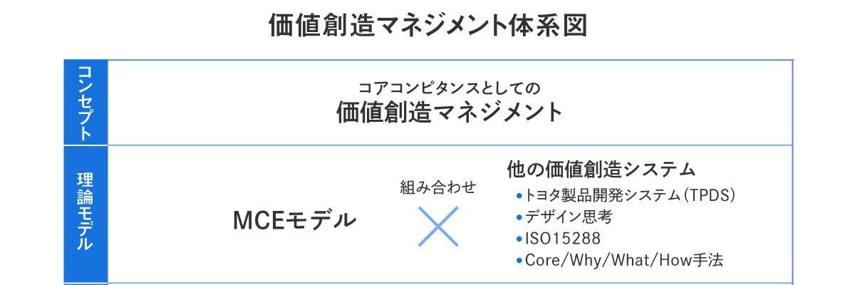 プロダクトイノベーション banner