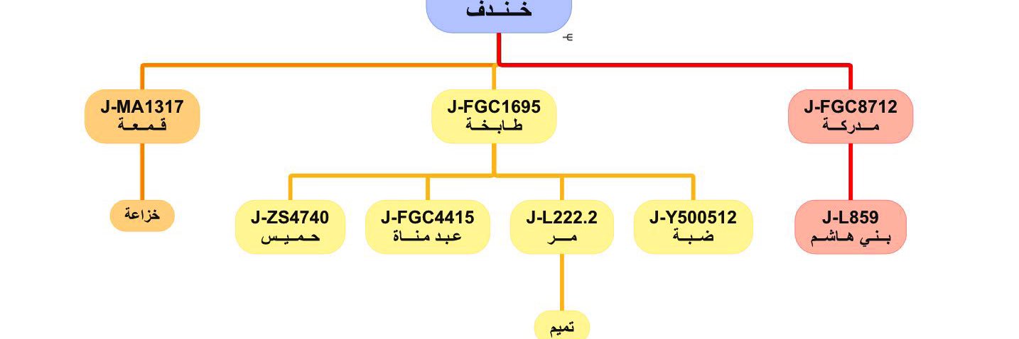 شهاب~تميم L222 banner