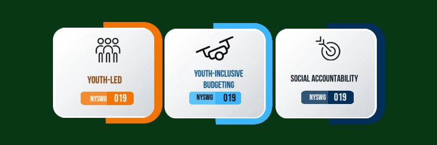 Nyeri Youth Sector Working Group banner