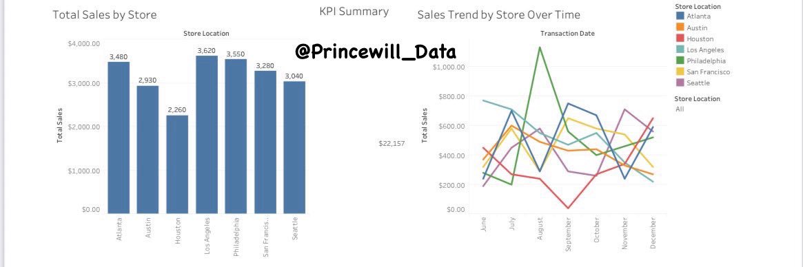 Princewill’s Data📊 banner