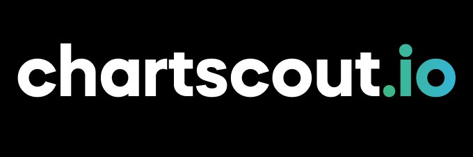 ChartScout Detections banner