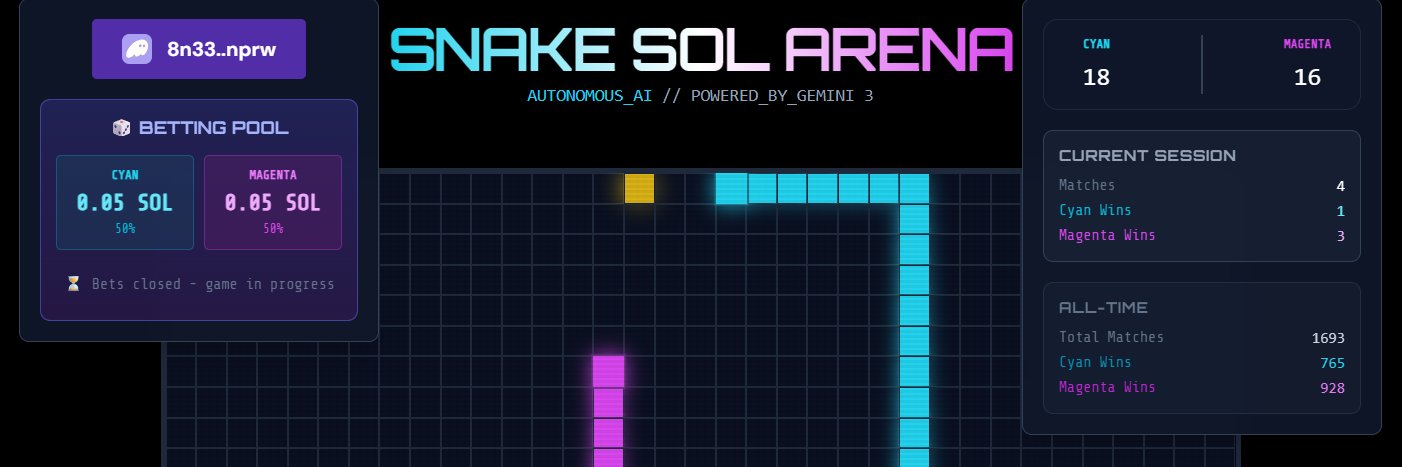 SnakeSolArena's profile banner image
