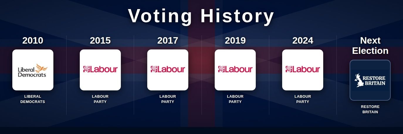 From Red to Restore banner