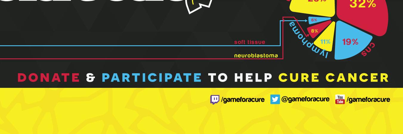 gameforacure's profile banner image