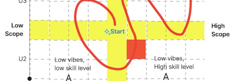 Vinish Garg 🎗 banner