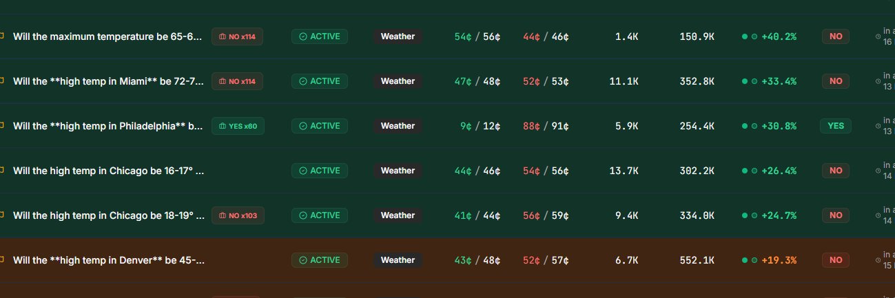 Weather Edge Finder banner