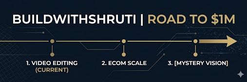 @BuildWithShruti banner